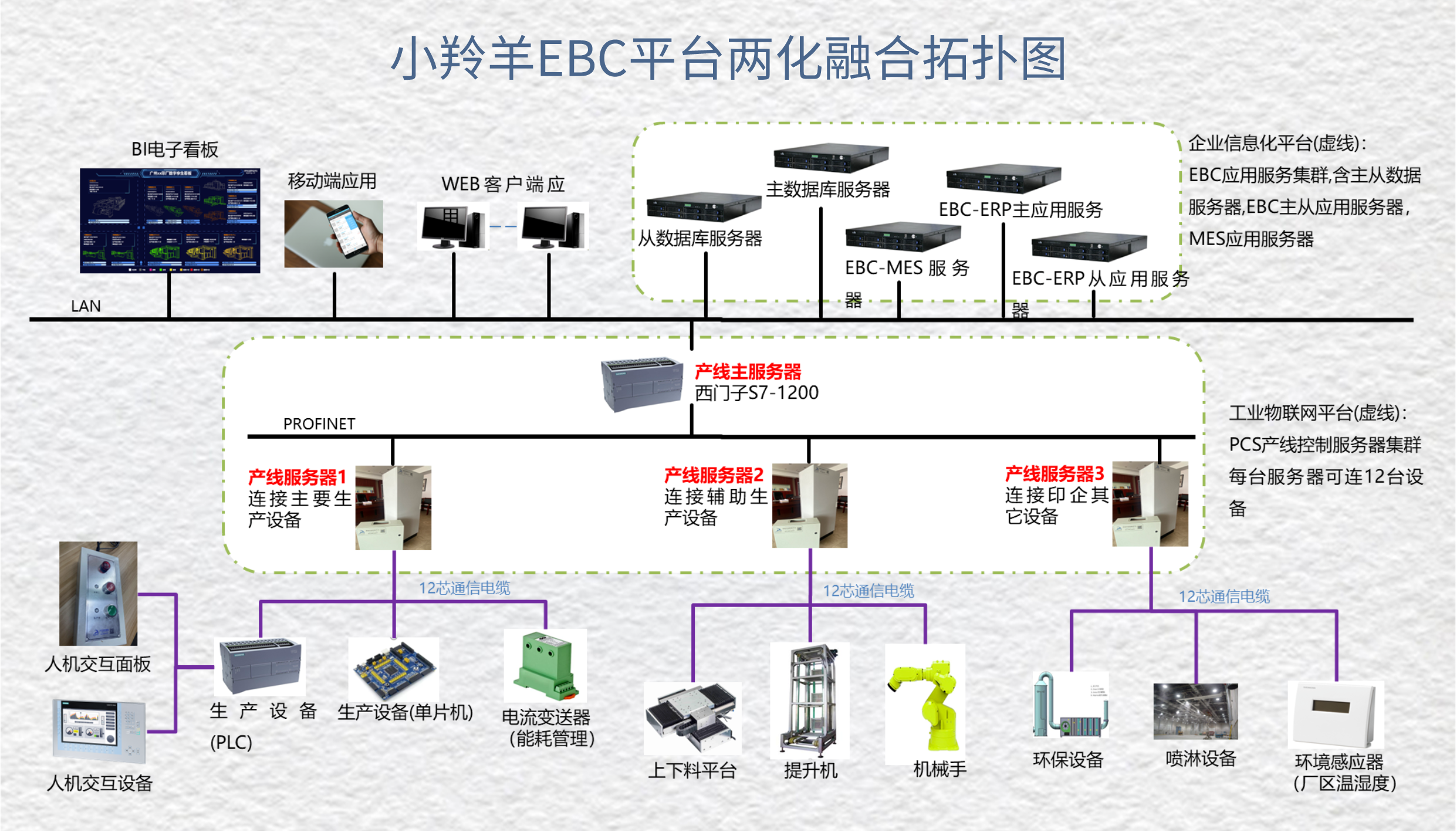 小羚羊EBC平台拓扑图.png 小羚羊EBC平台拓扑图.png